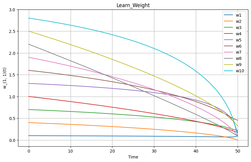 ターミナルアトラクタを考慮した競合シミュレーション