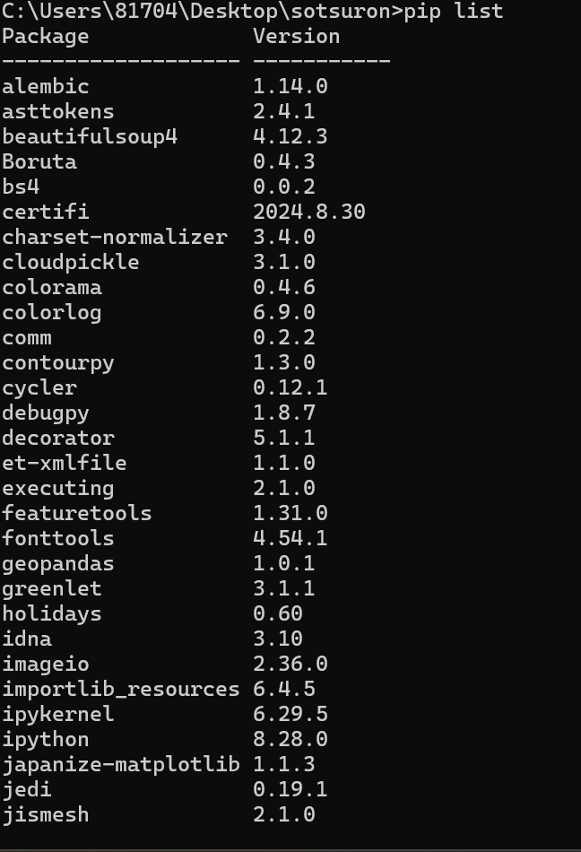 モジュールとversion