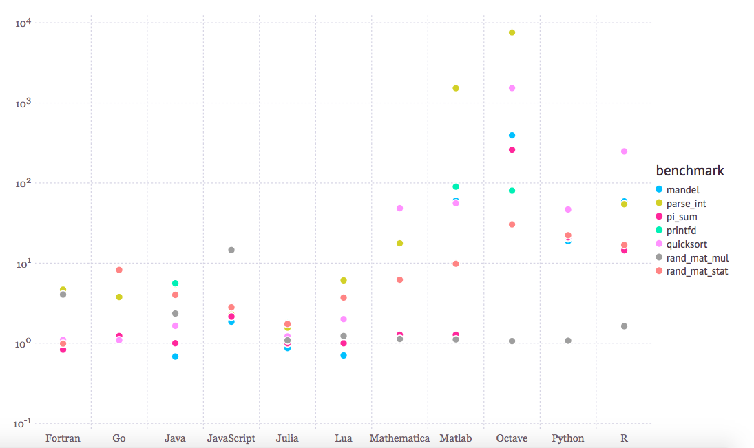 julia_benchmark.jpeg