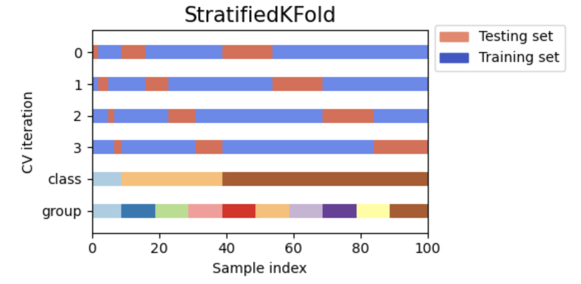 StratifiedKFold.png