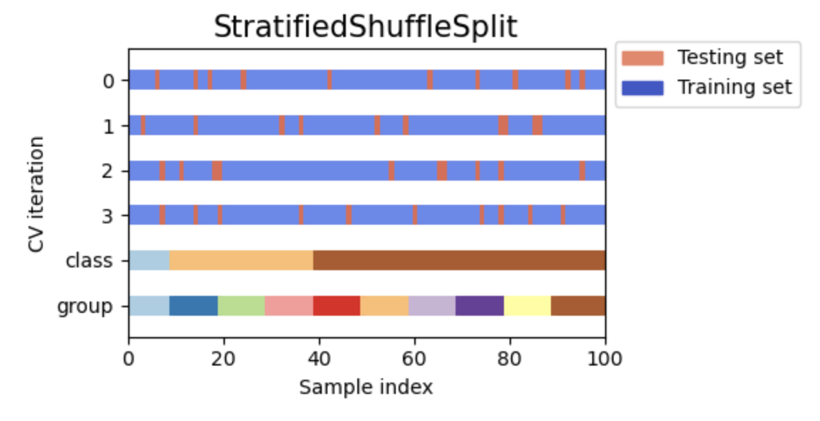 tratifiedShuffleSplit.png