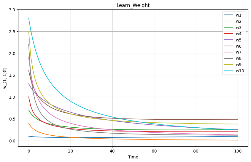 競合シミュレーション
