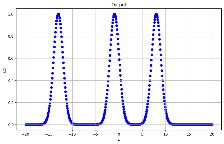 複製後の基底関数