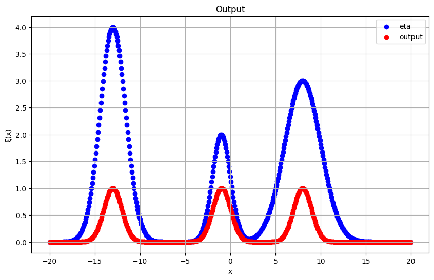 複製後の基底関数と教師信号の比較