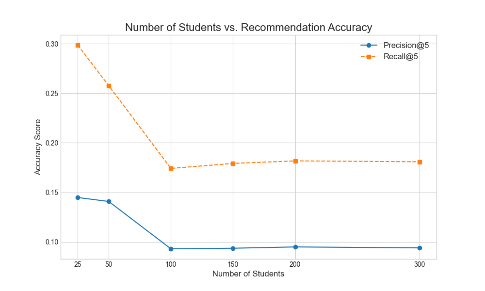 accuracy_comparison_graph.png