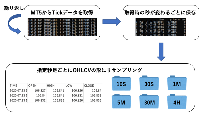 MetaTrader5とPythonによる自動売買 | 奥原研究室・Rene研究室ログ